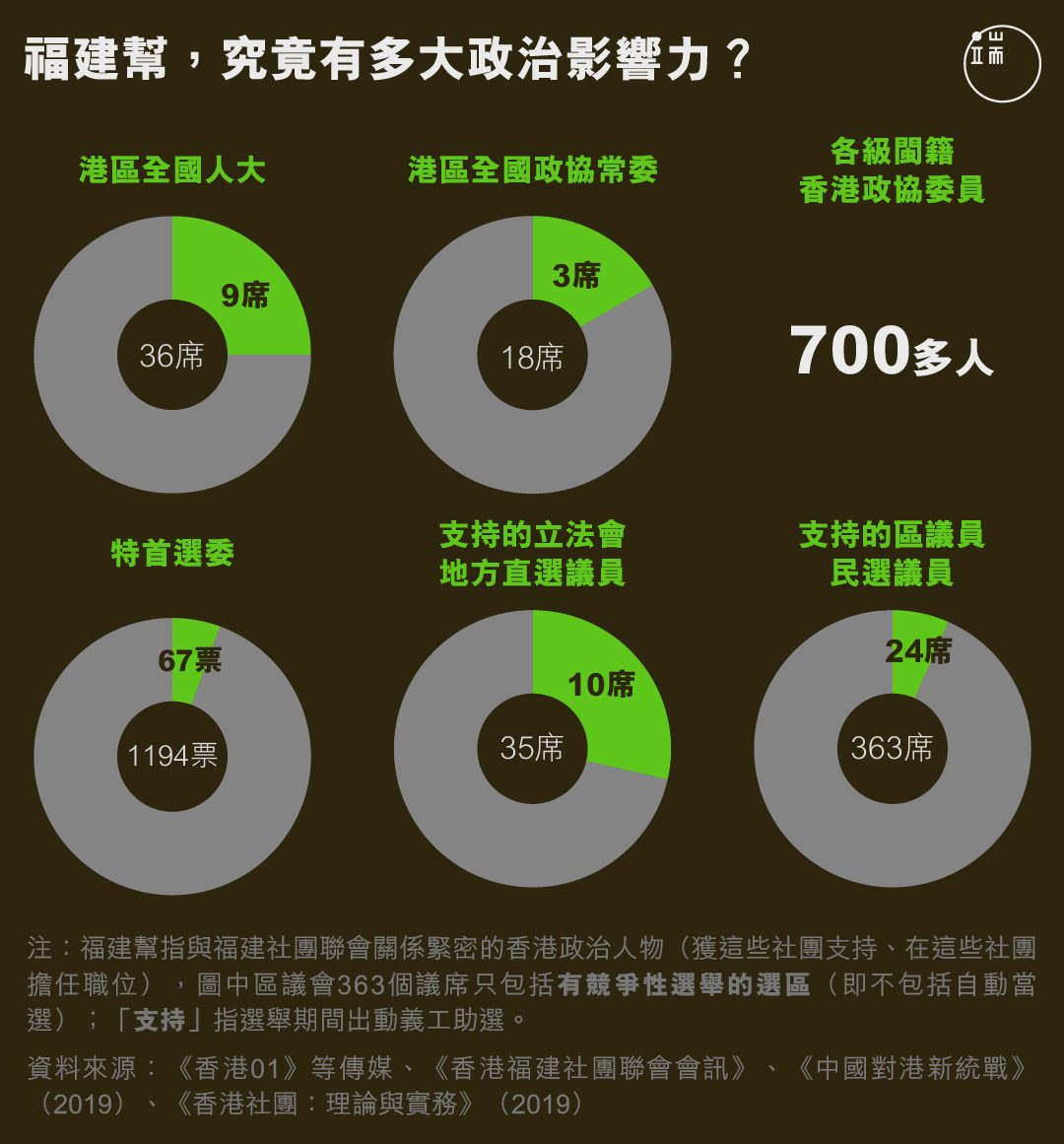 福建幫,究竟有多大政治影響力?