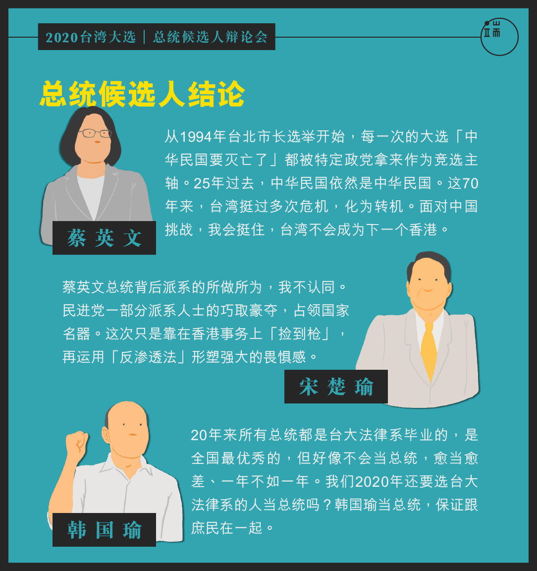 台湾总统大选电视辩论:候选人结论。