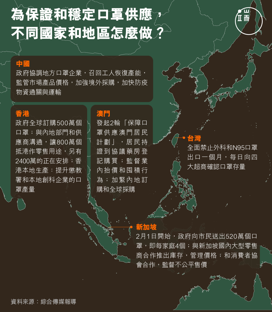 為保證和穩定口罩供應, 不同國家和地區怎麼做?