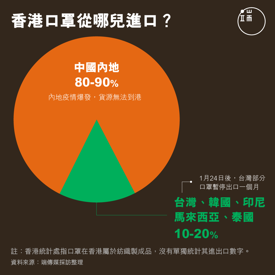 香港口罩從哪兒進口?