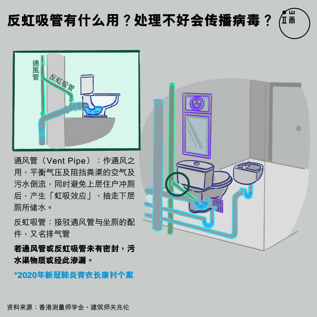 反虹吸管有什么用?处理不好会传播病毒?