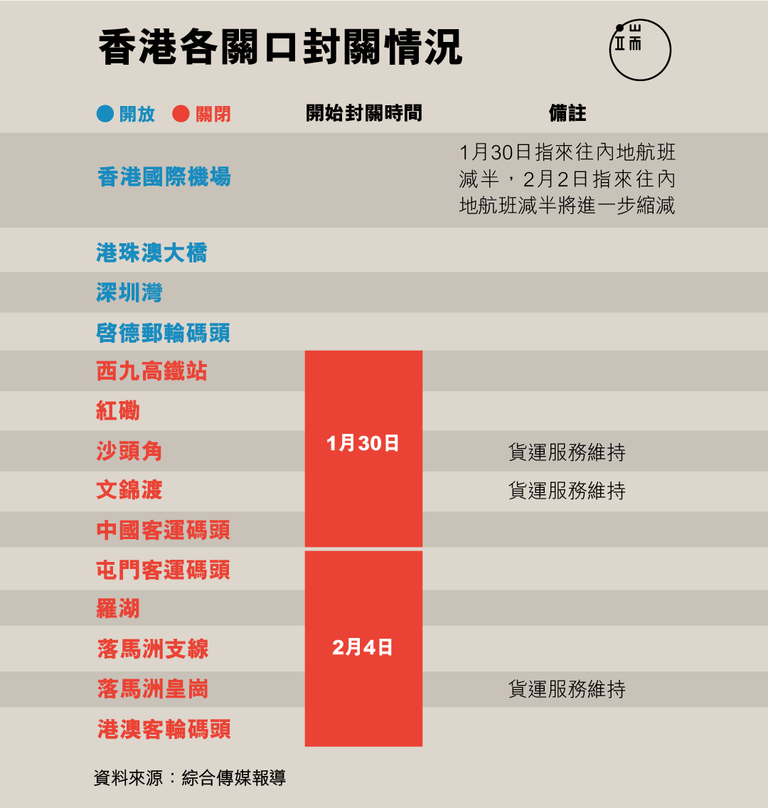 香港各關口封關情況