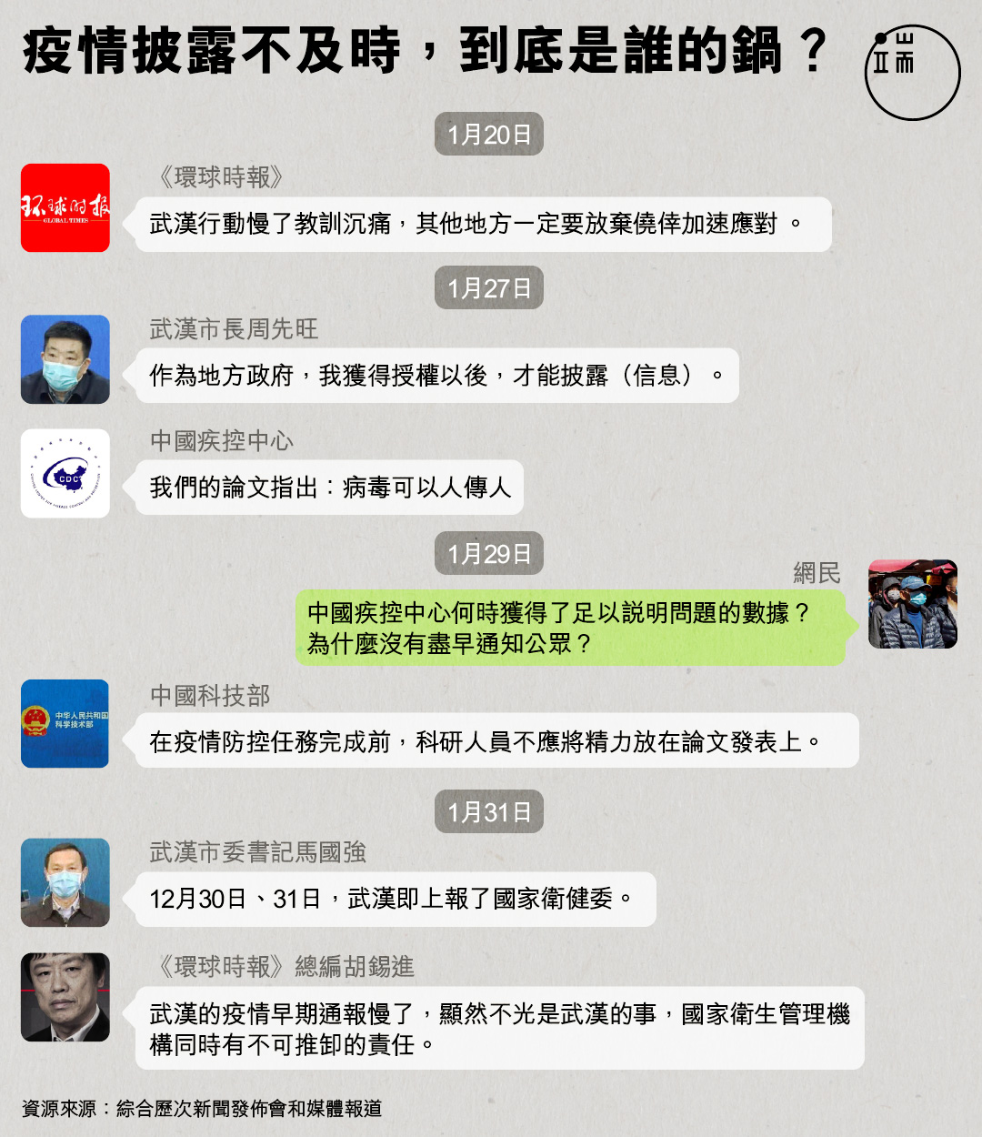 疫情披露不及時,到底是誰的「鍋」?