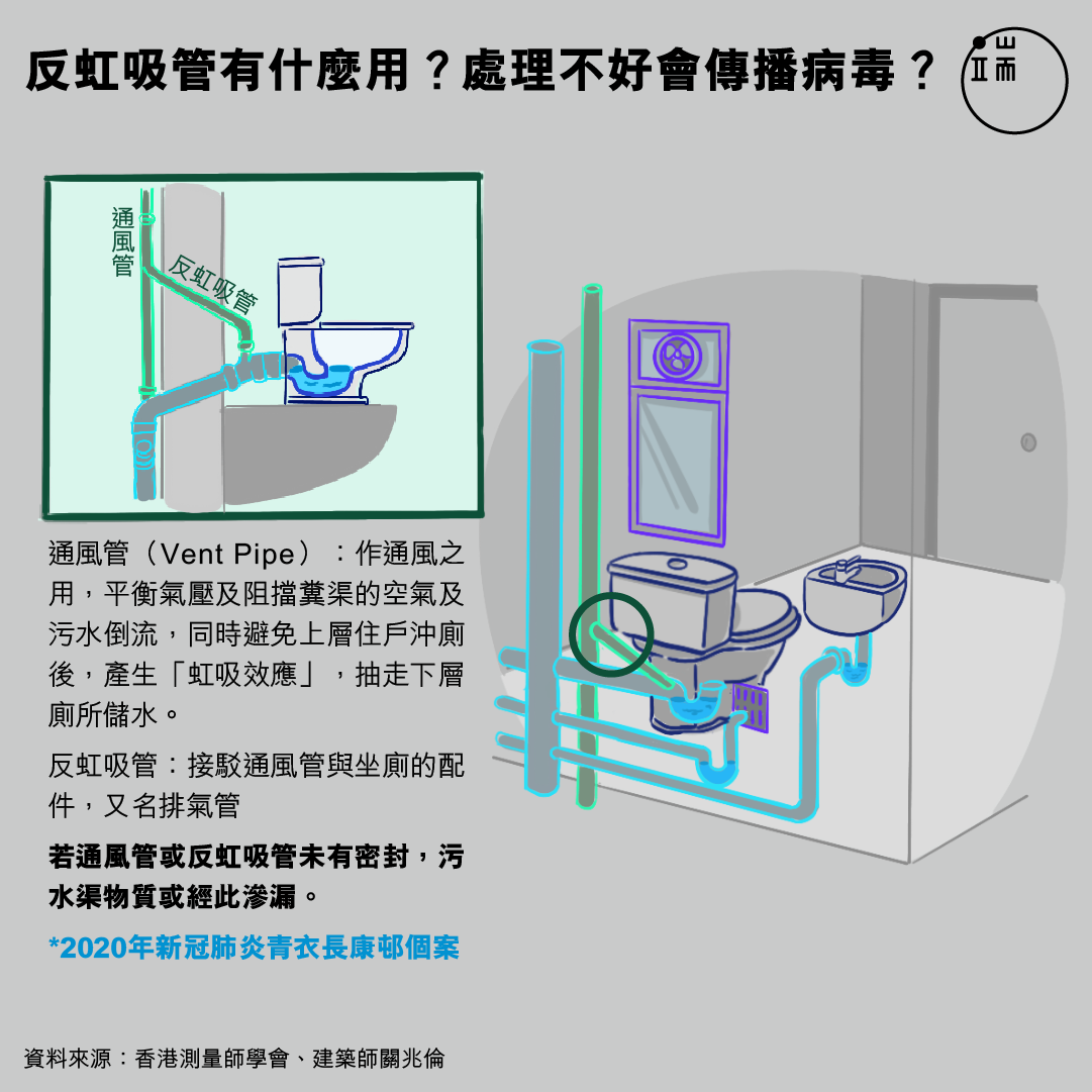 反虹吸管有什麼用?處理不好會傳播病毒?
