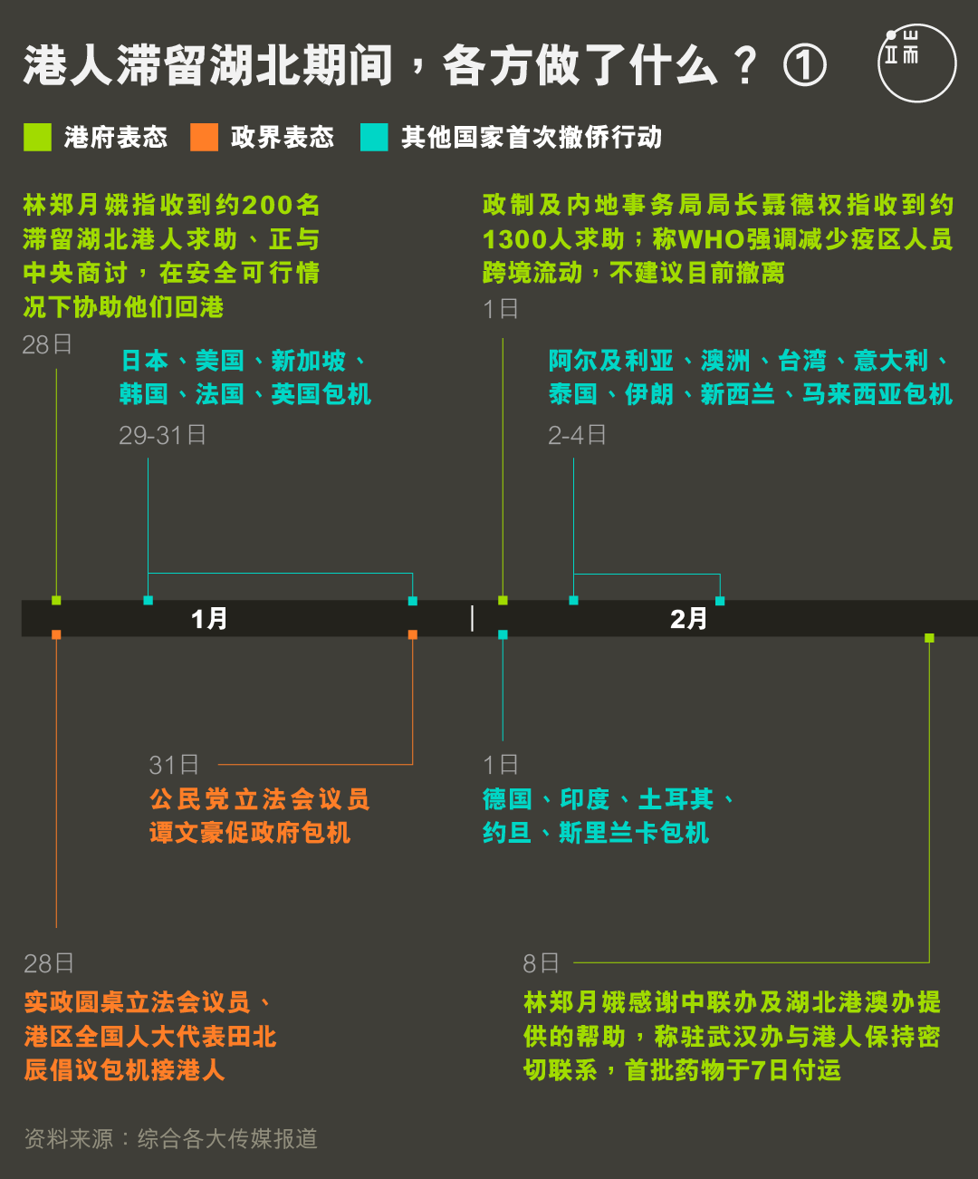 港人滞留湖北期间,各方做了什么?
