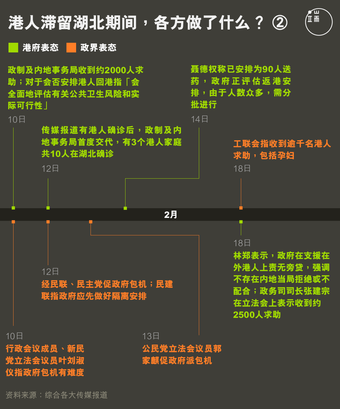 港人滞留湖北期间,各方做了什么?