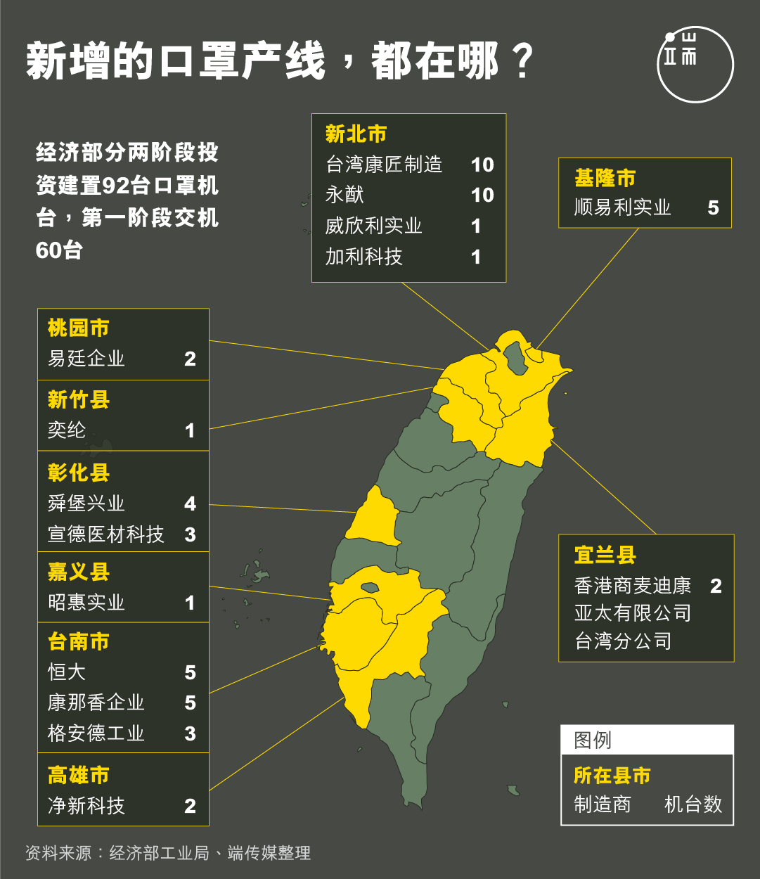 新增的口罩产线,都在哪?