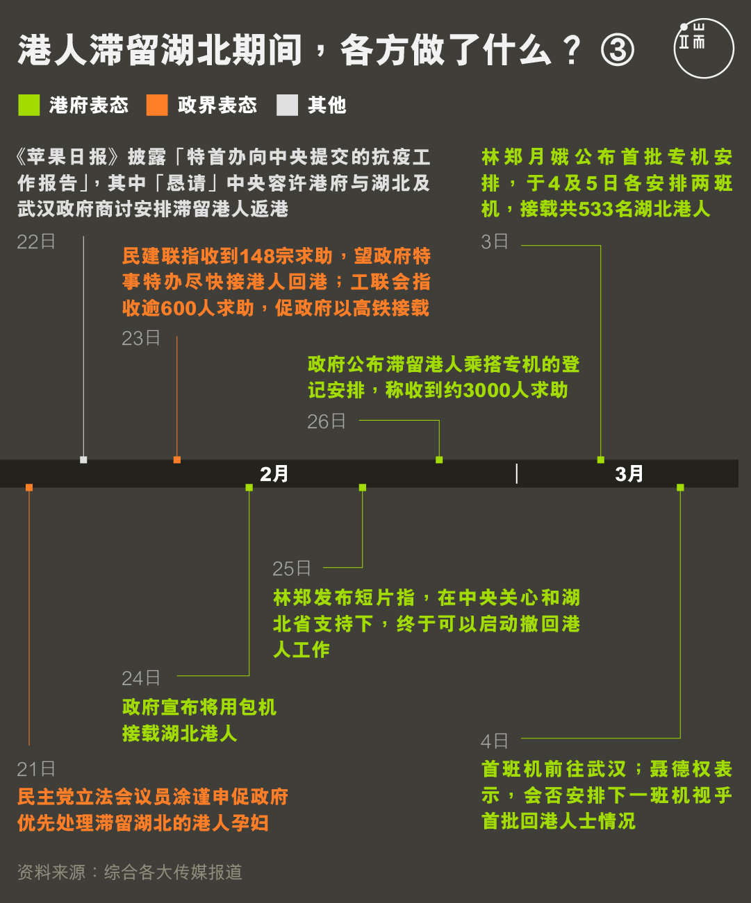 港人滞留湖北期间,各方做了什么?