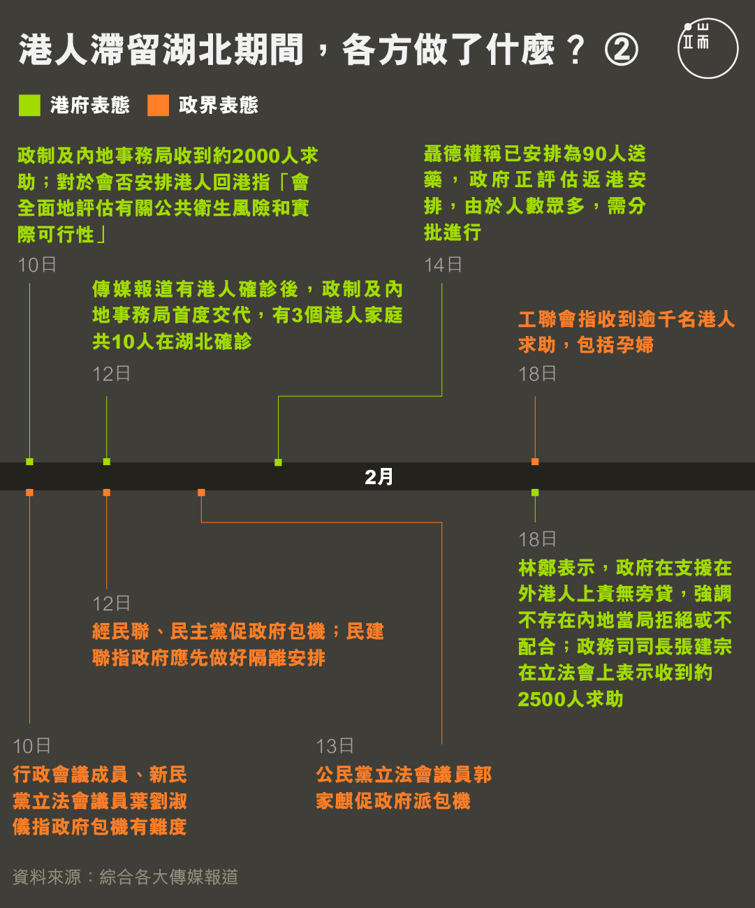 港人滯留湖北期間,各方做了什麼?
