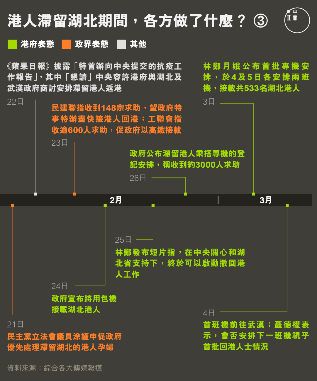 港人滯留湖北期間,各方做了什麼?