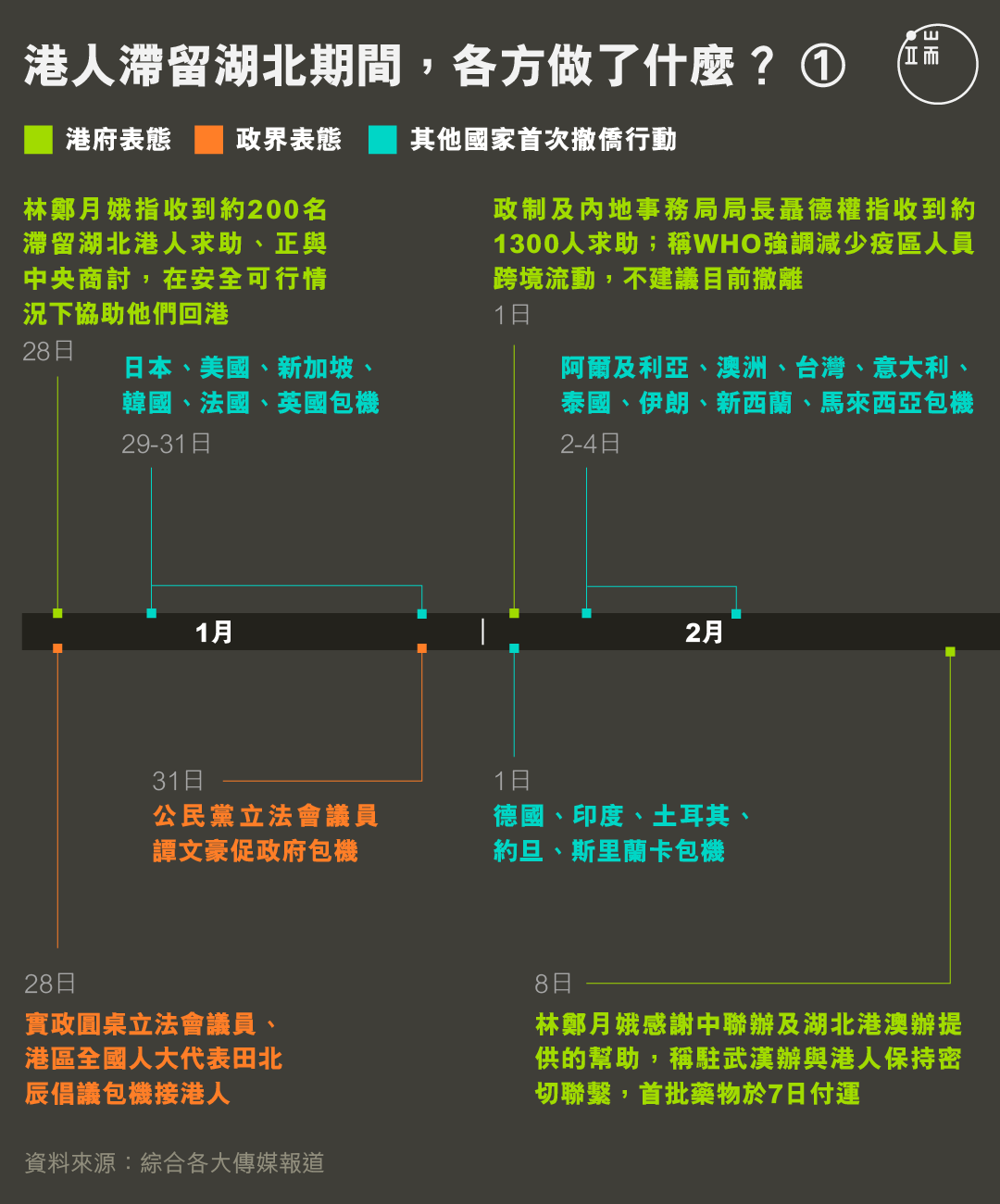 港人滯留湖北期間,各方做了什麼?
