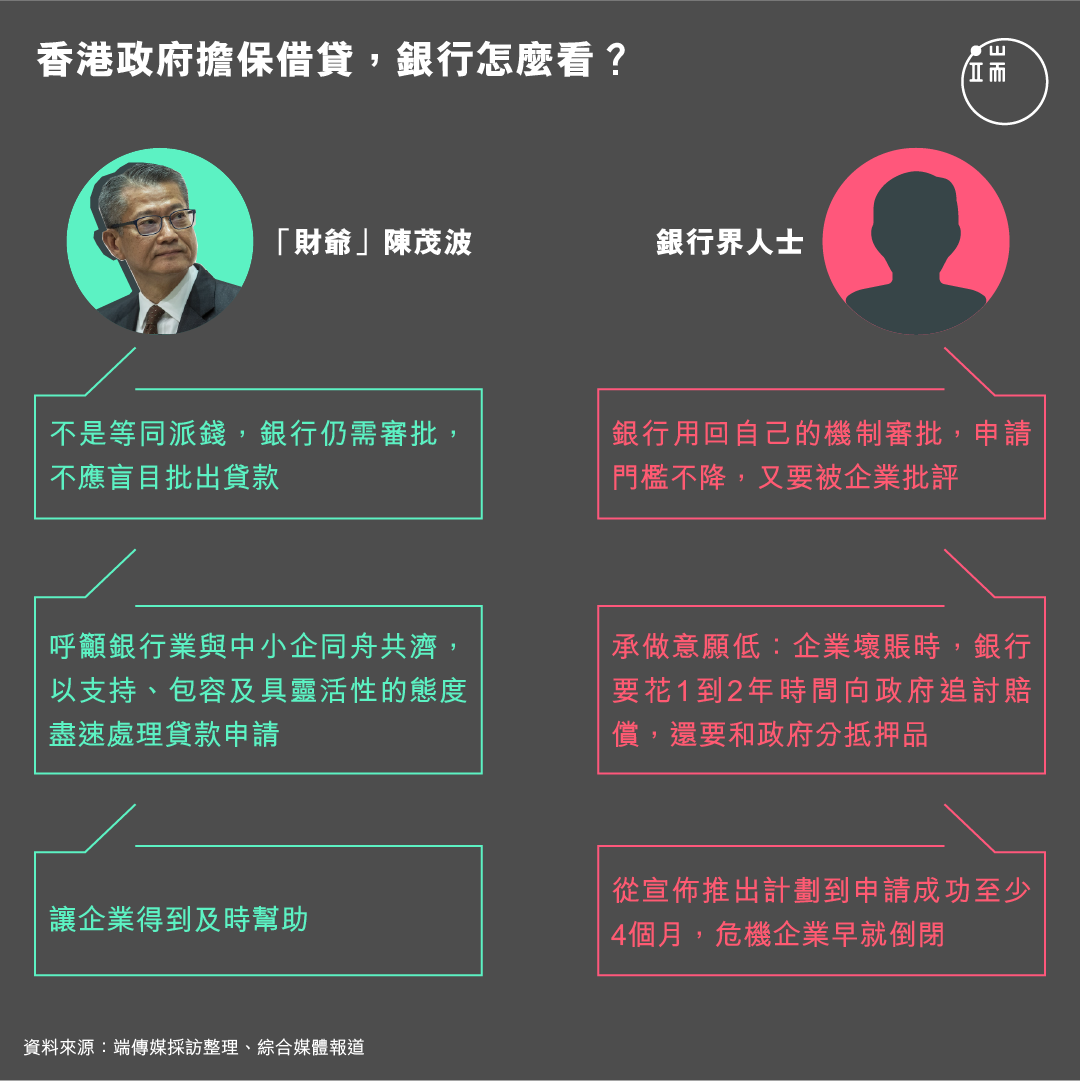 香港政府担保借贷,银行怎么看?