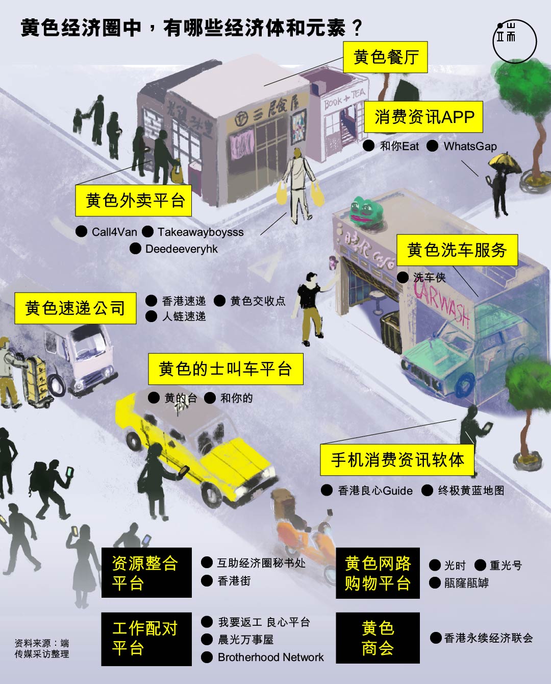 黄色经济圈中,有哪些经济体和元素?
