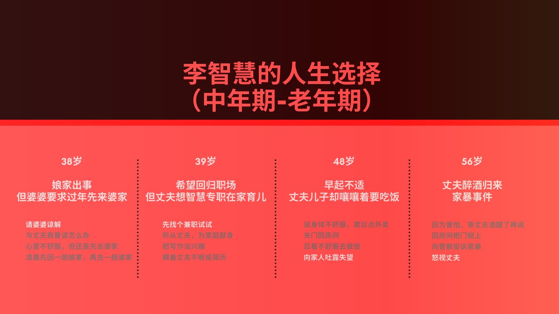 《李智慧生存游戏》中老年期选择