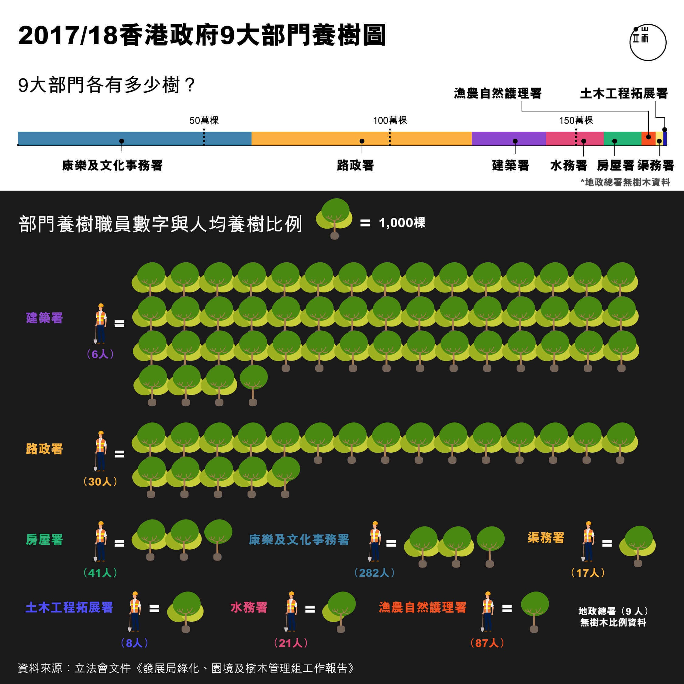 香港政府養護樹木圖。