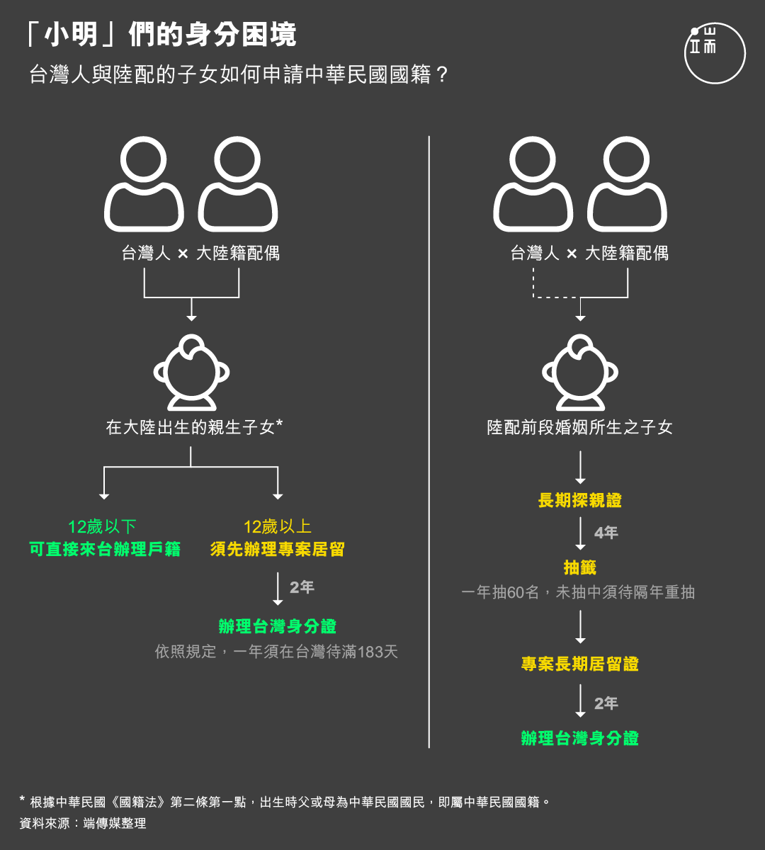 台灣人與陸配的子女如何申請中華民國國籍?