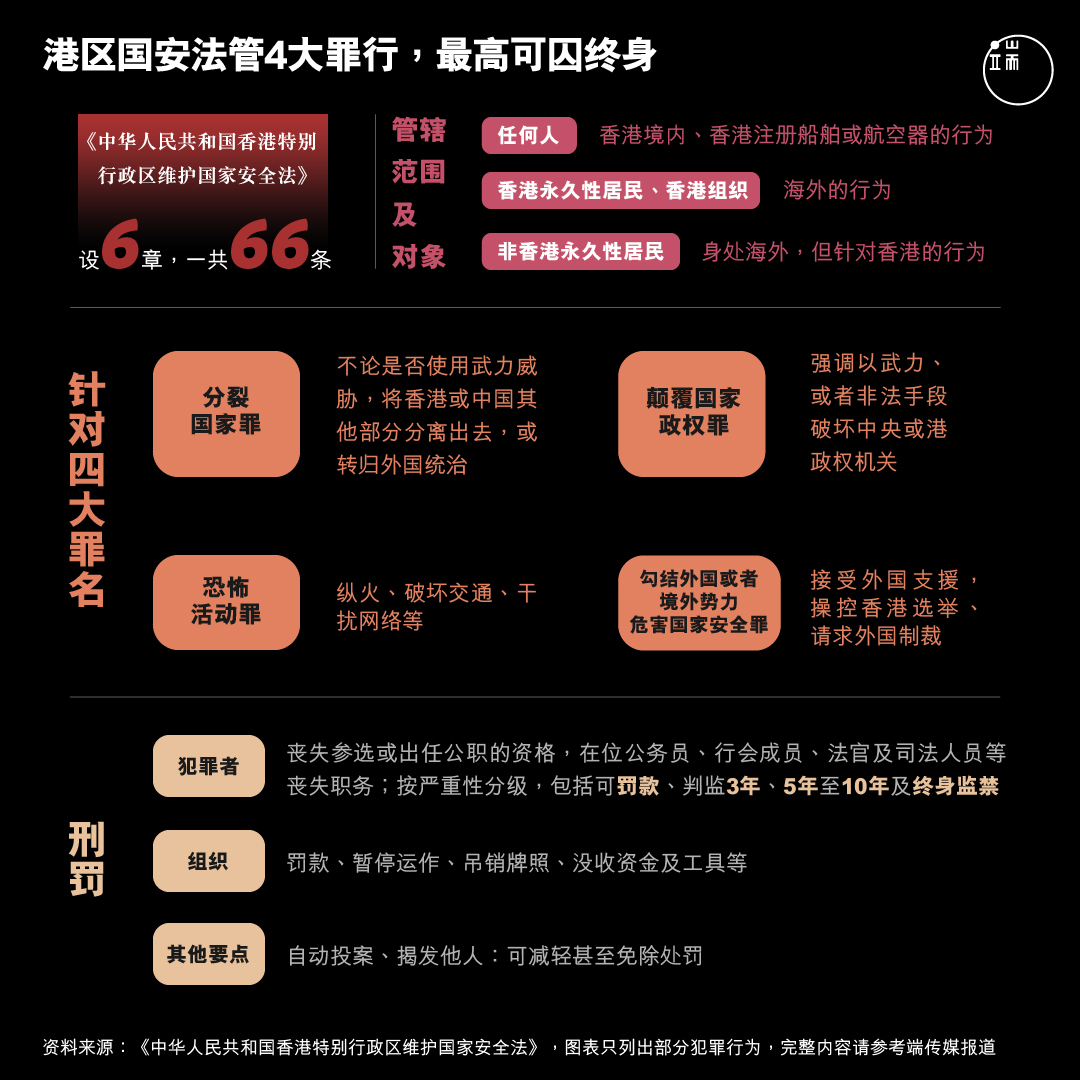 港区国安法的罪与罚。