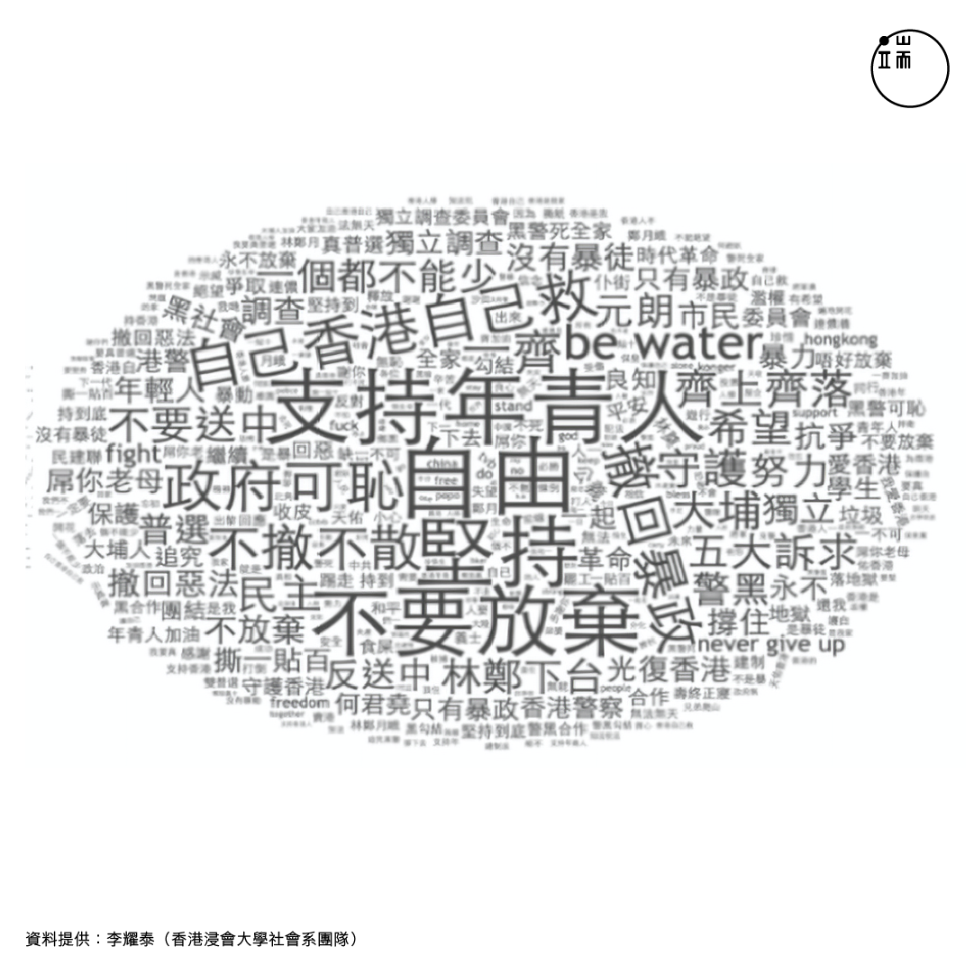 此為去掉「香港(人)加油」字串後,七區文字雲共同分析的結果。