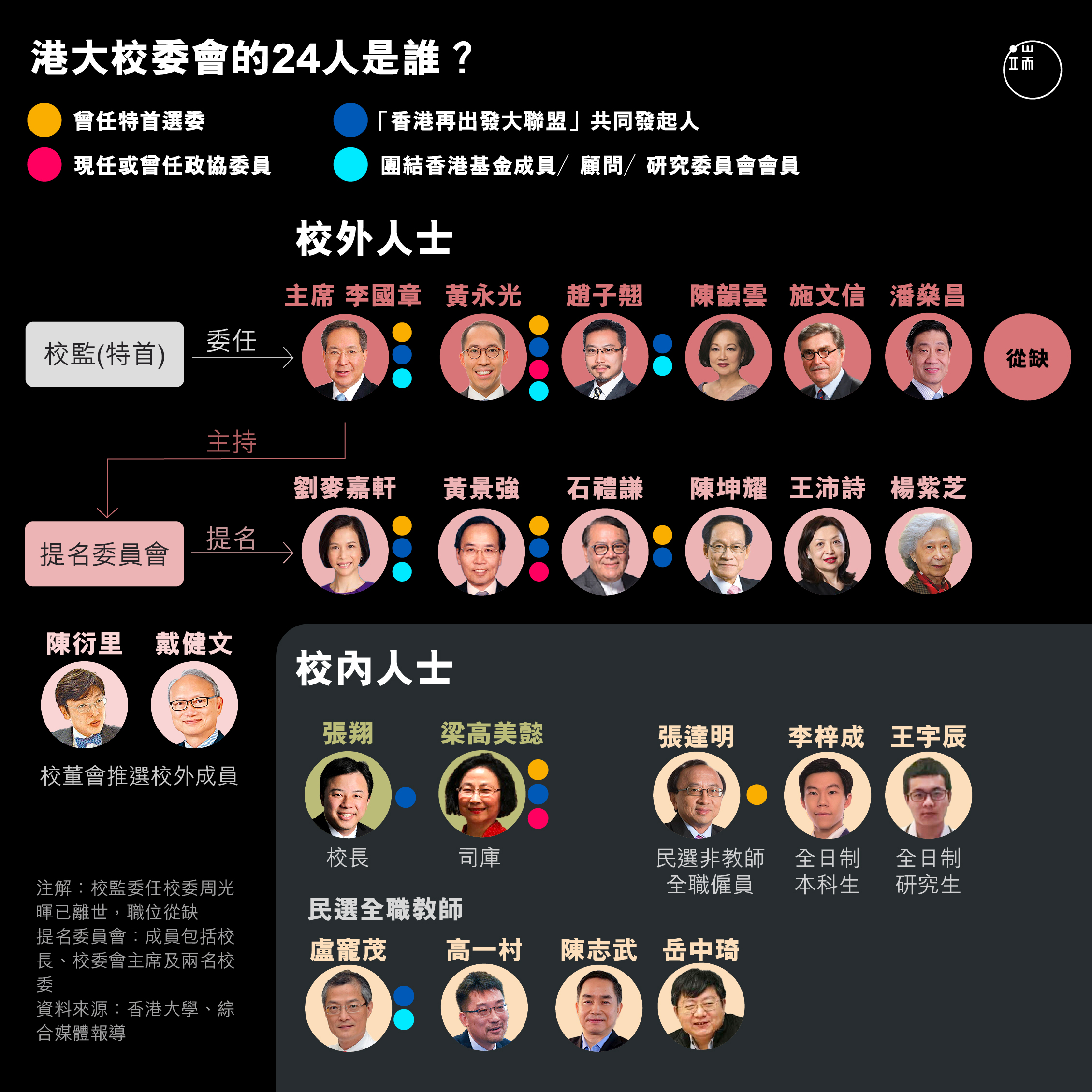 港大校委會的24人是誰?