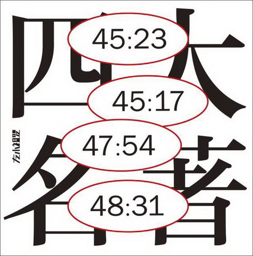 左小祖咒專輯《四大名著》
