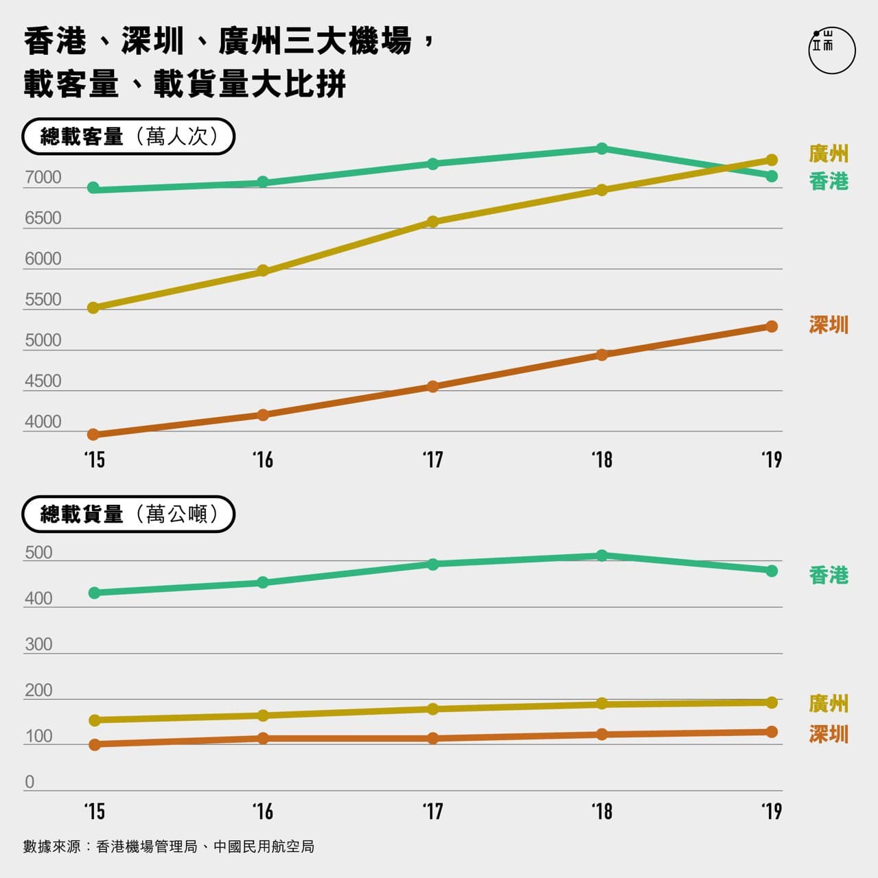 图:端传媒设计部