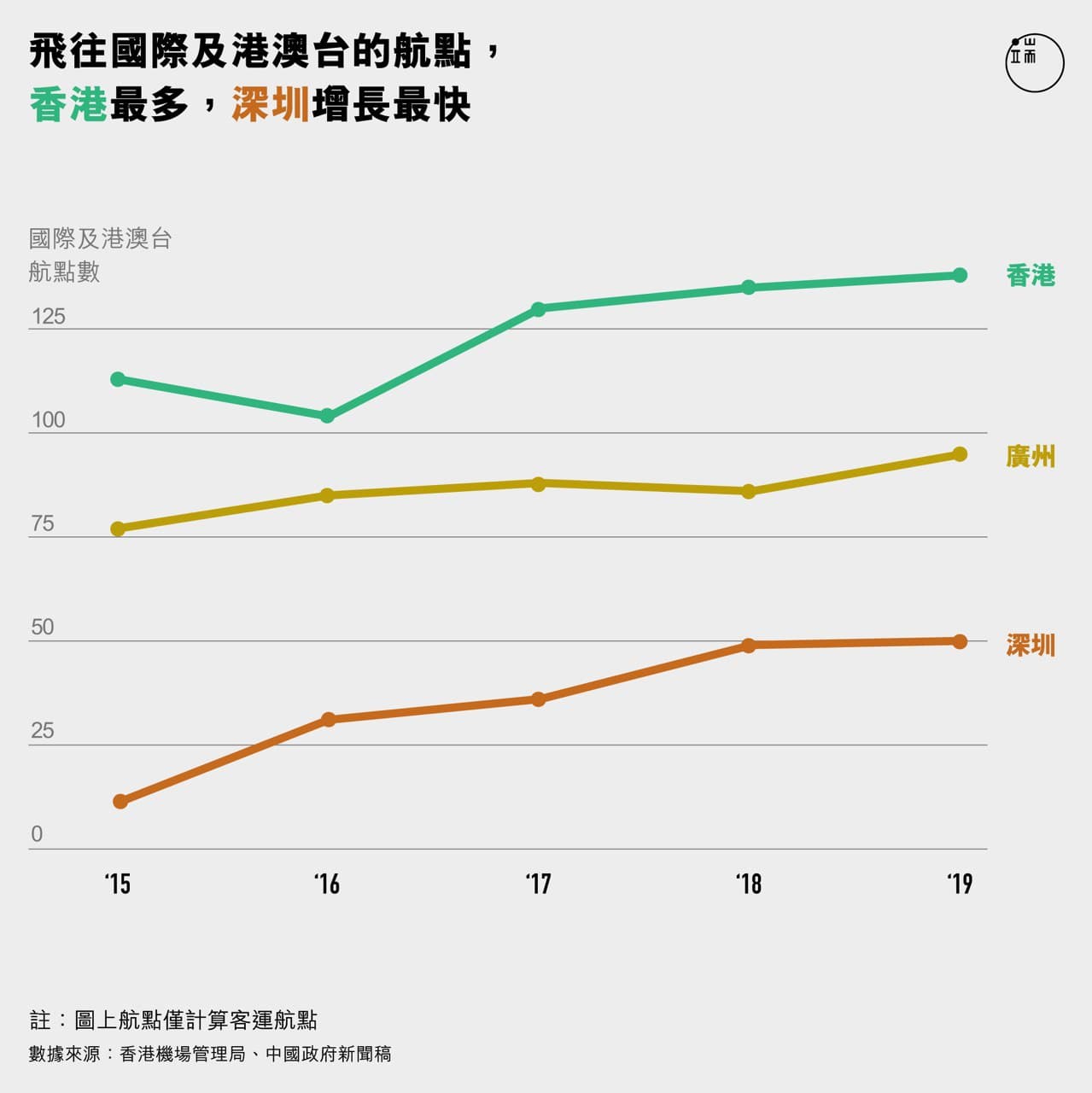 圖:端傳媒設計部