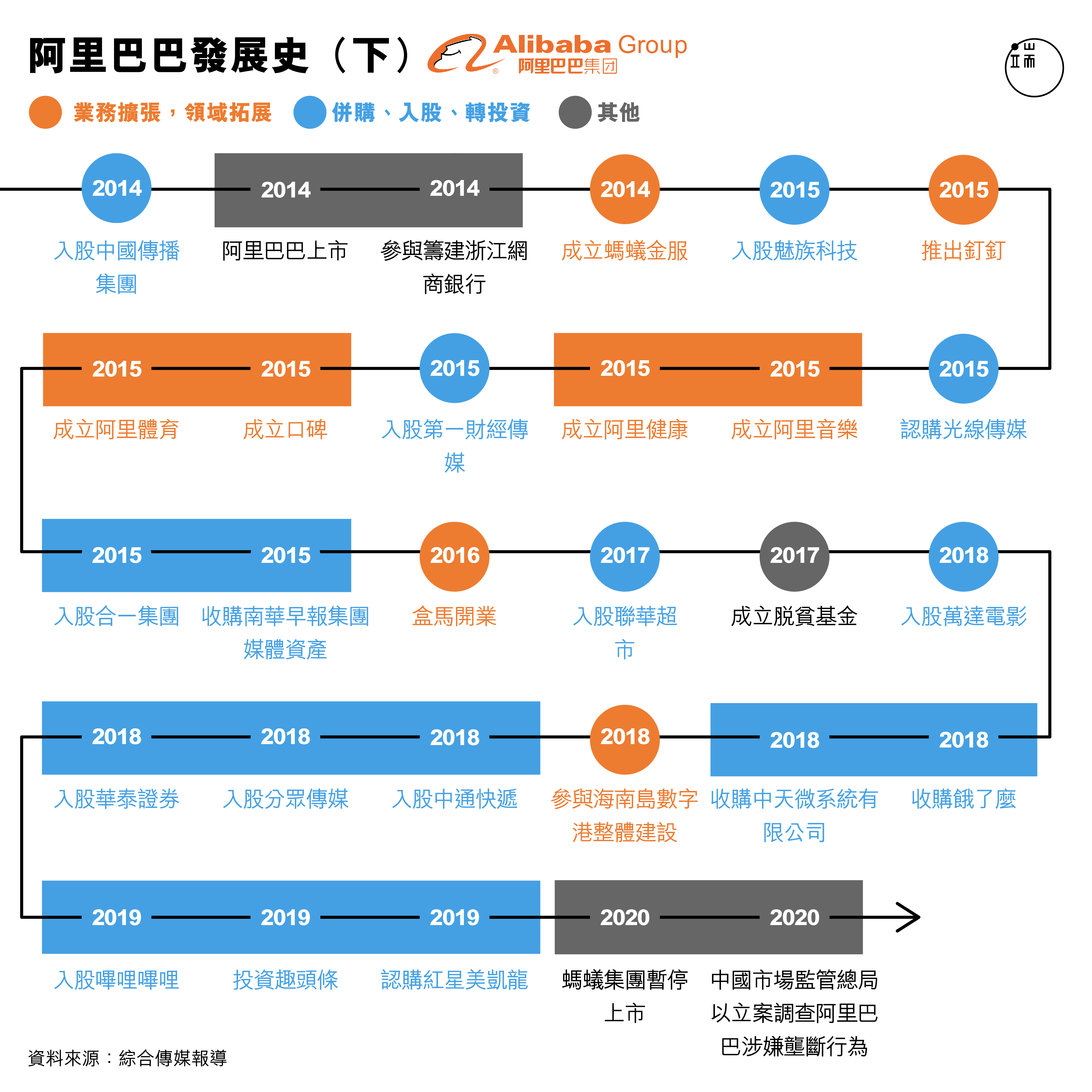 阿里巴巴發展史(下)