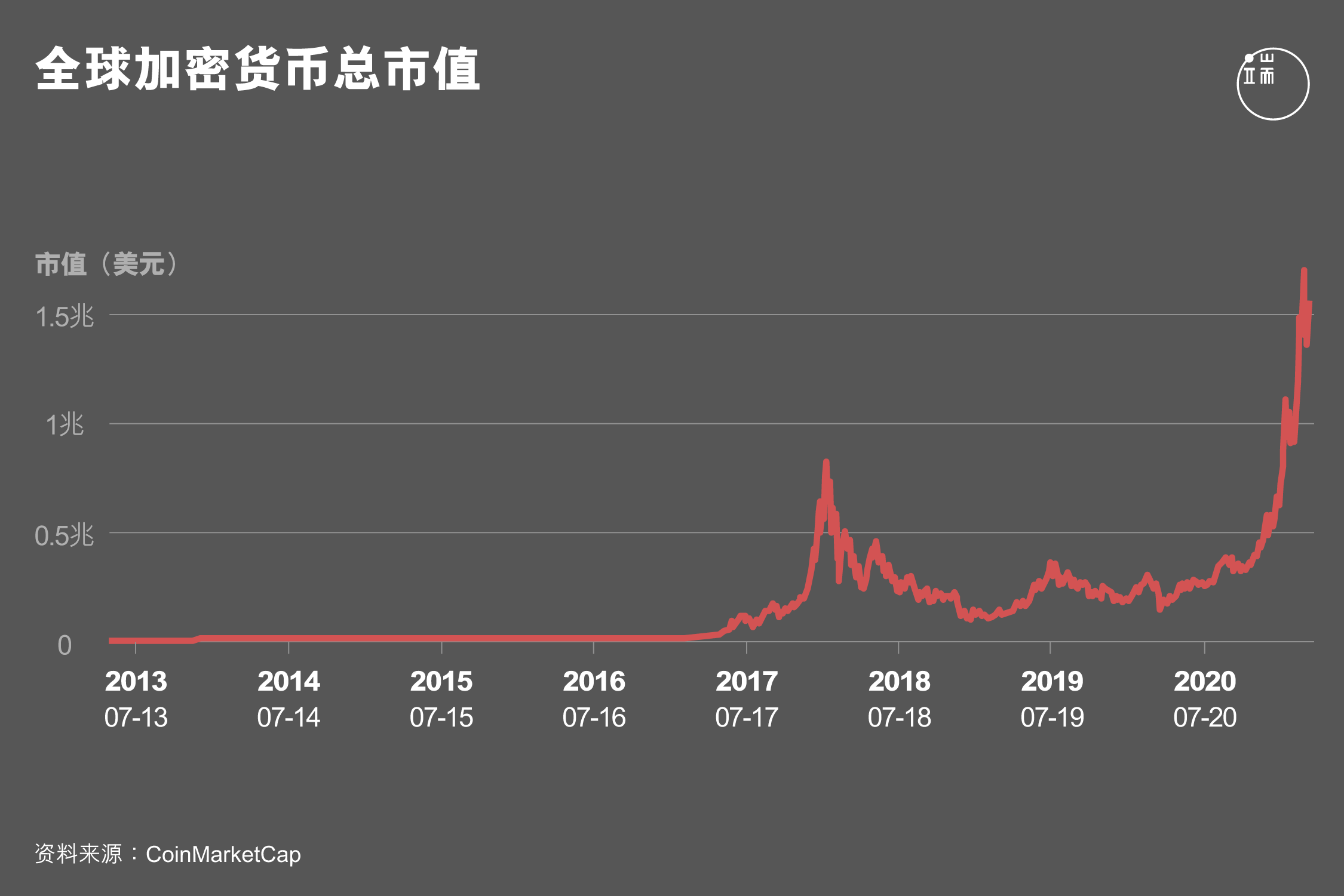 图:端传媒设计组