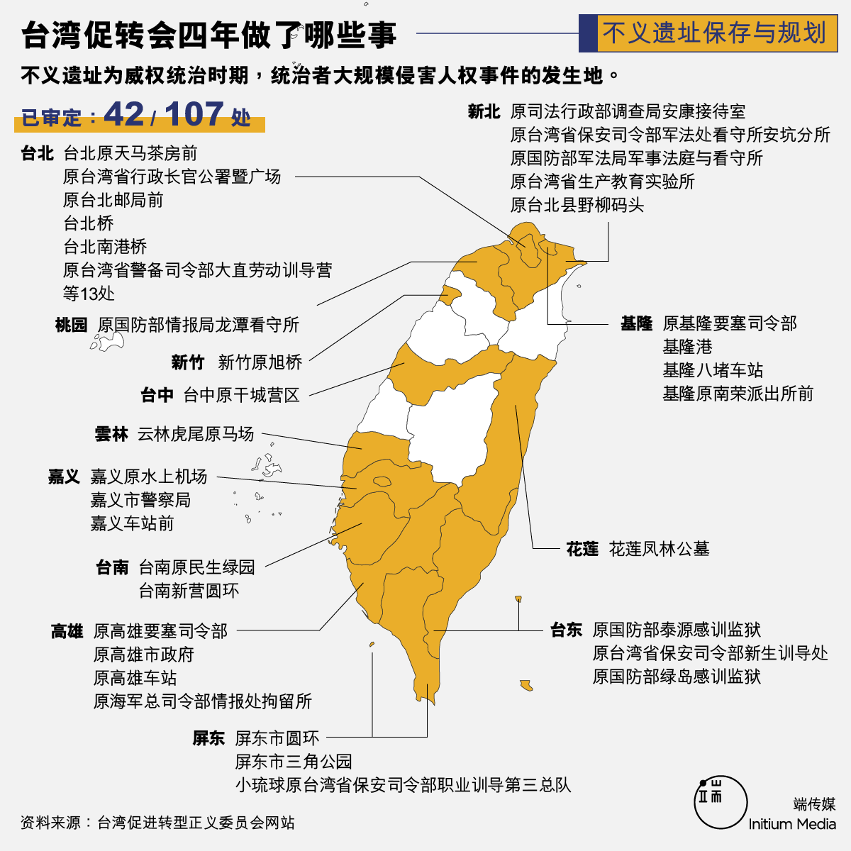 注:因版面有限,未于图上呈现尚有台北7处:原台湾警备总司令部保安处看守所、原国防部保密局台北看守所、原空军总司令部军法处军事法庭与看守所、原台湾台北监狱、原台湾省警务处刑事警察总队拘留所、马场町纪念公园、原极乐公墓