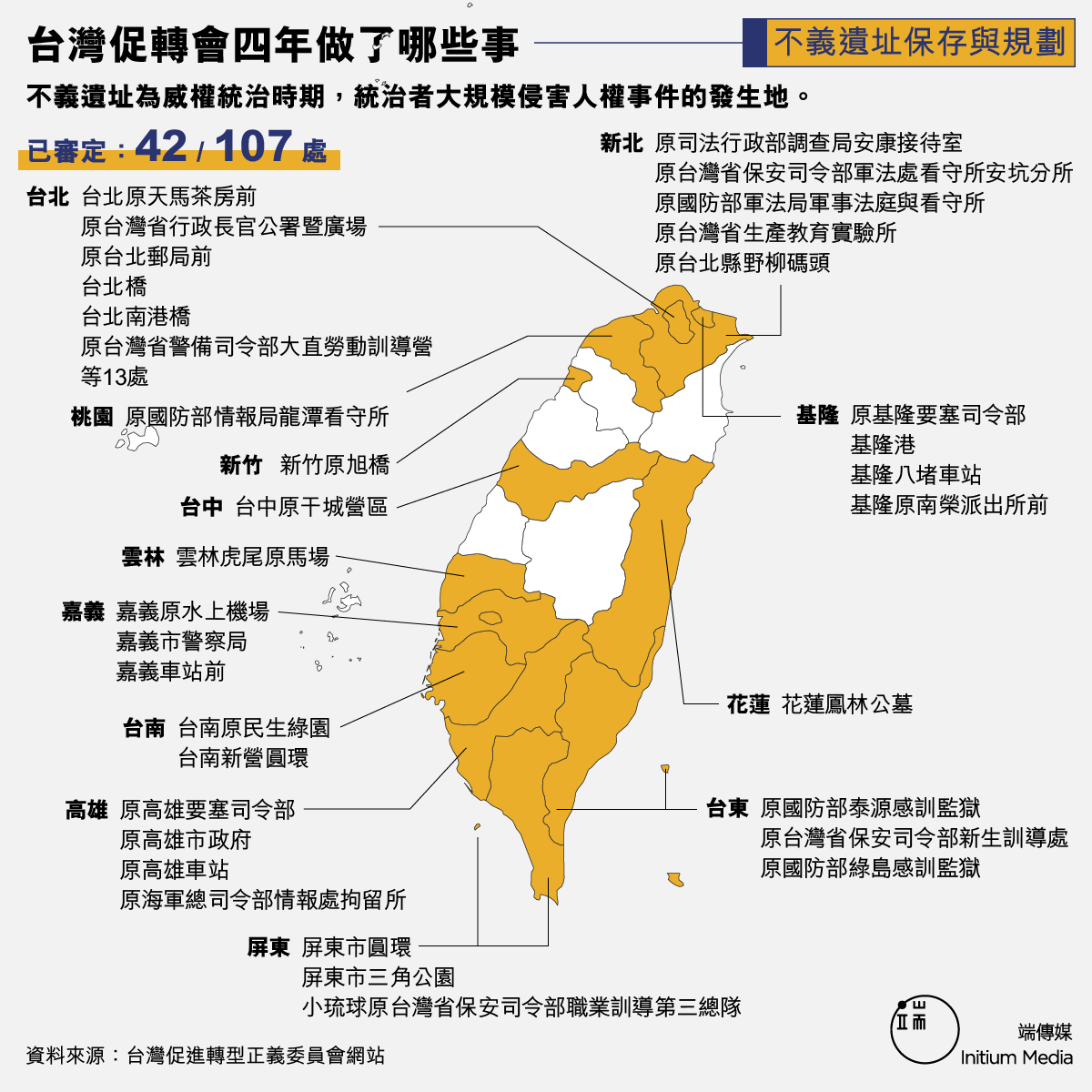 註:因版面有限,未於圖上呈現尚有台北7處:原台灣警備總司令部保安處看守所、原國防部保密局台北看守所、原空軍總司令部軍法處軍事法庭與看守所、原台灣台北監獄、原台灣省警務處刑事警察總隊拘留所、馬場町紀念公園、原極樂公墓