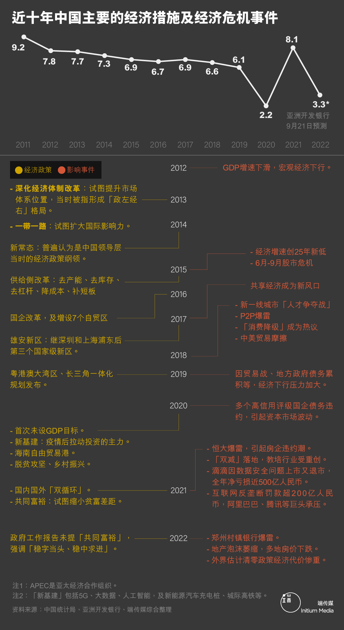 共同富裕