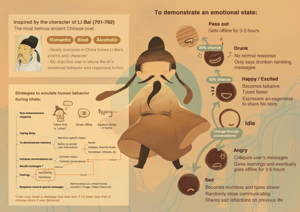 李白的設計思路。