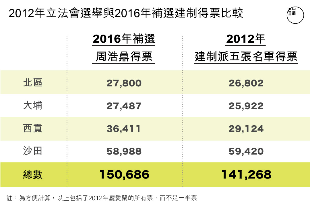 資源來源:作者整理圖:端傳媒設計部