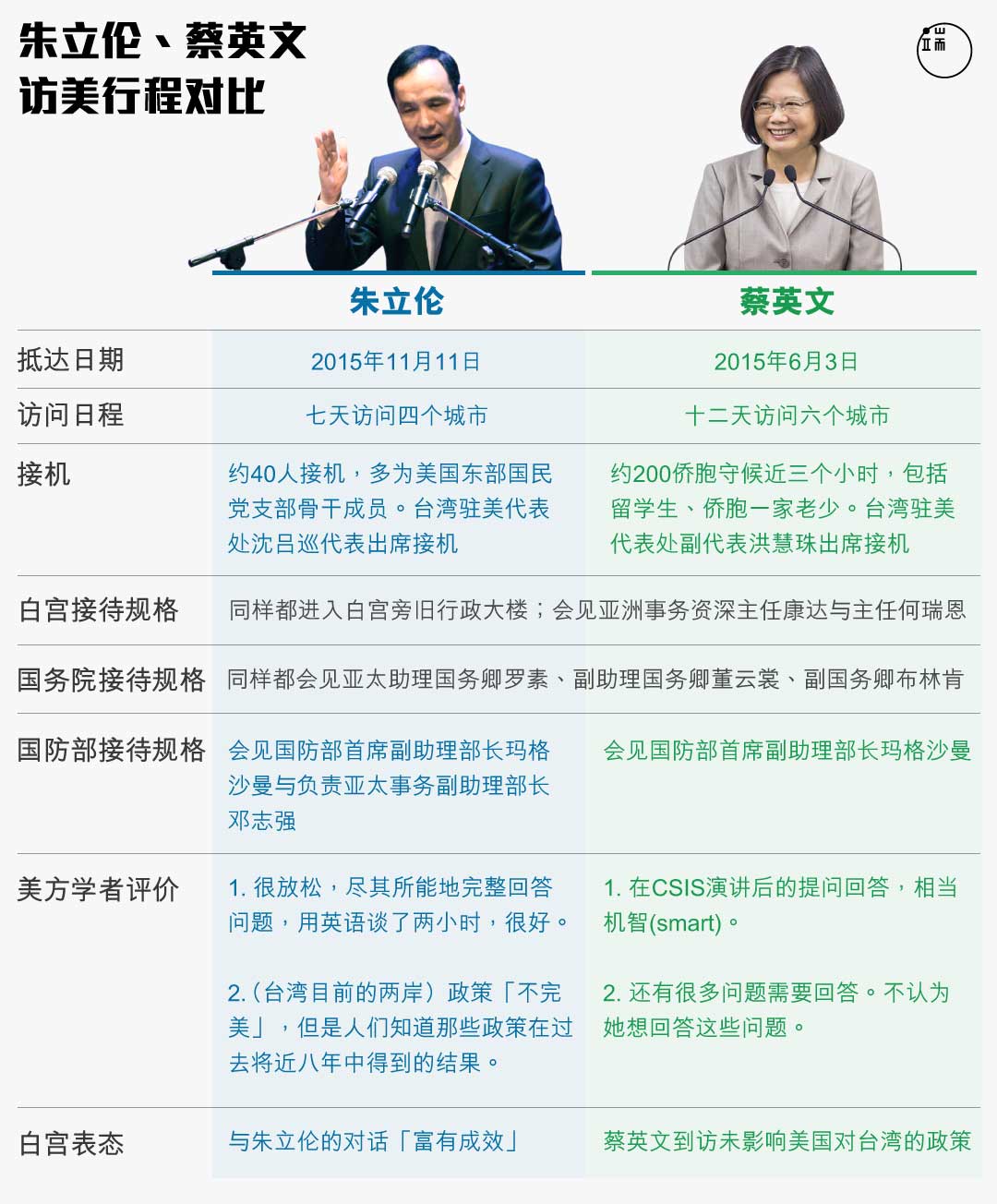 图:端传媒设计组