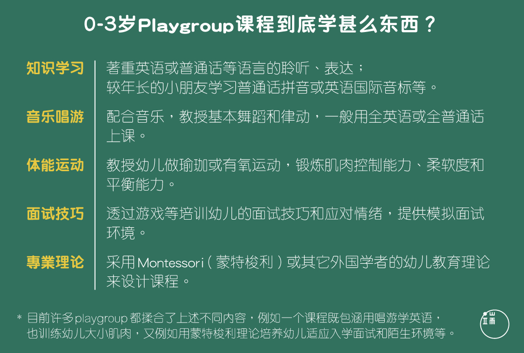 0-3岁Playgroup课程到底学什么东西?图:端传媒设计部