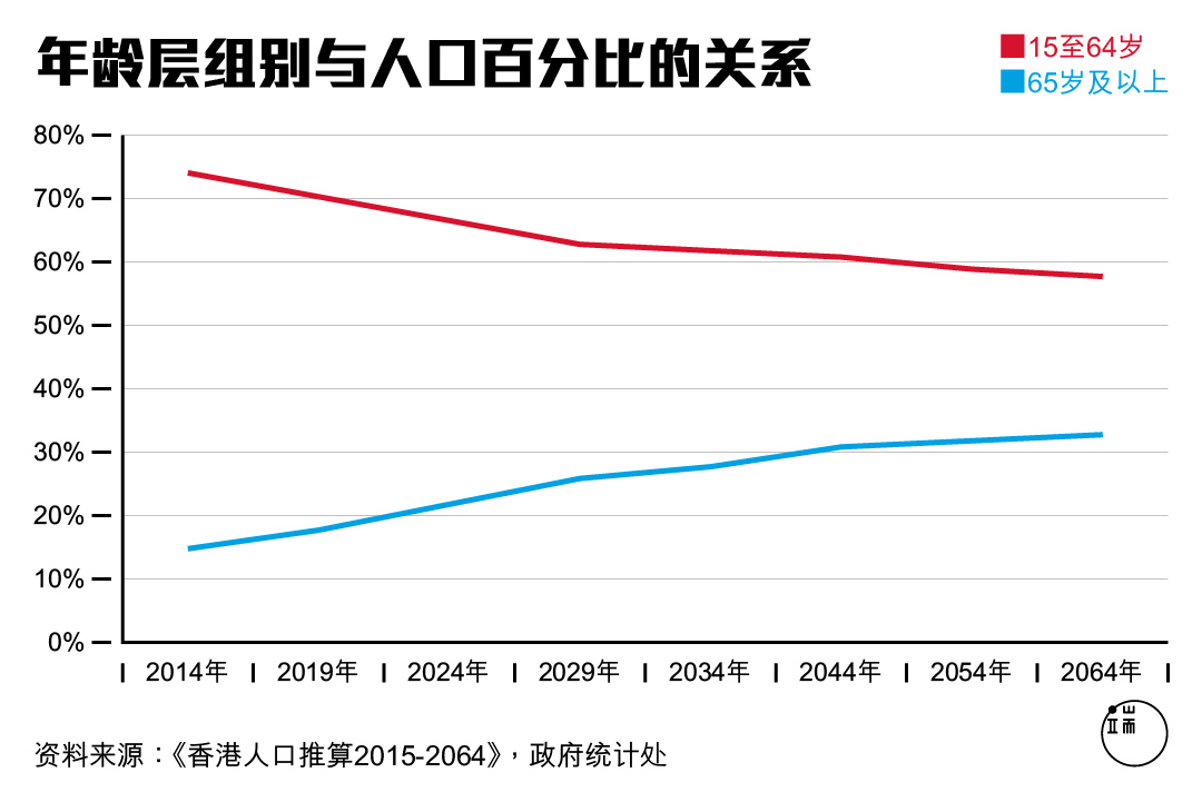 图一。图:端传媒设计部