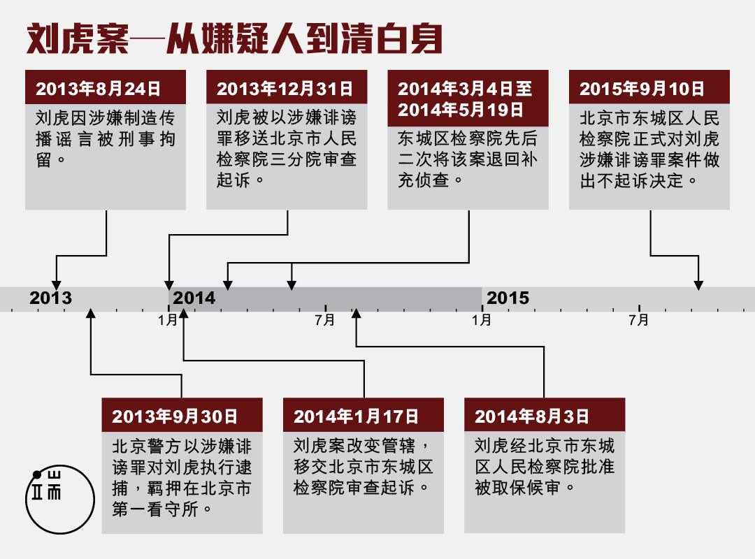 图:端传媒设计部