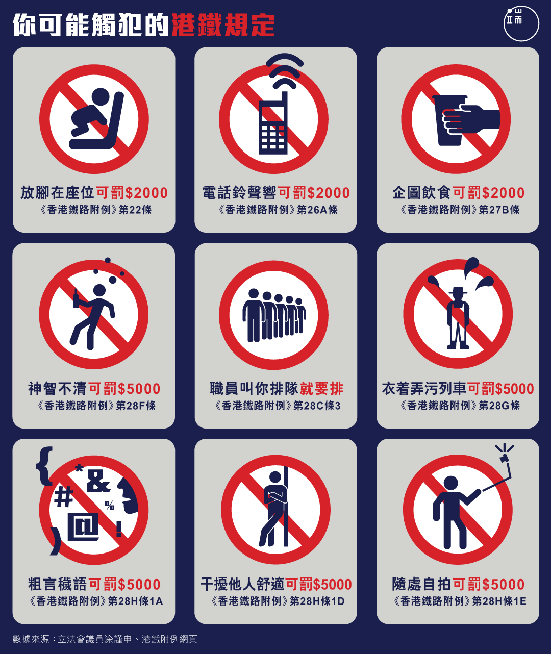 你可能觸犯的港鐵規定。圖:端傳媒設計部