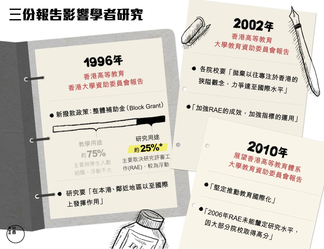 《學報》幾個興盛衰落的階段，幾近與教資會「國際化」的軌跡平行。圖：端傳媒設計部 