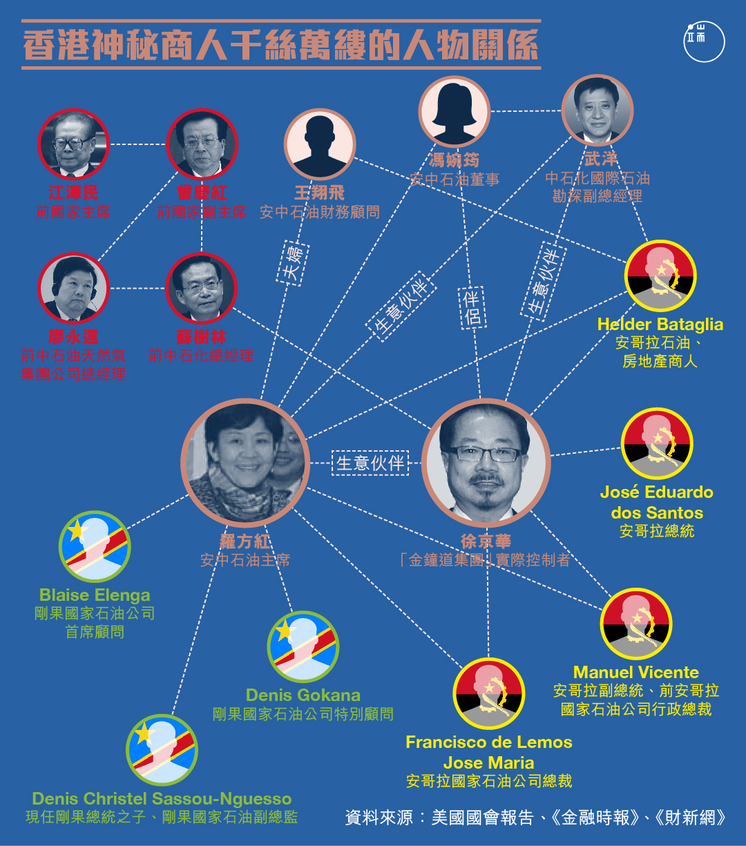 香港神秘商人的人物關係。圖:端傳媒設計部