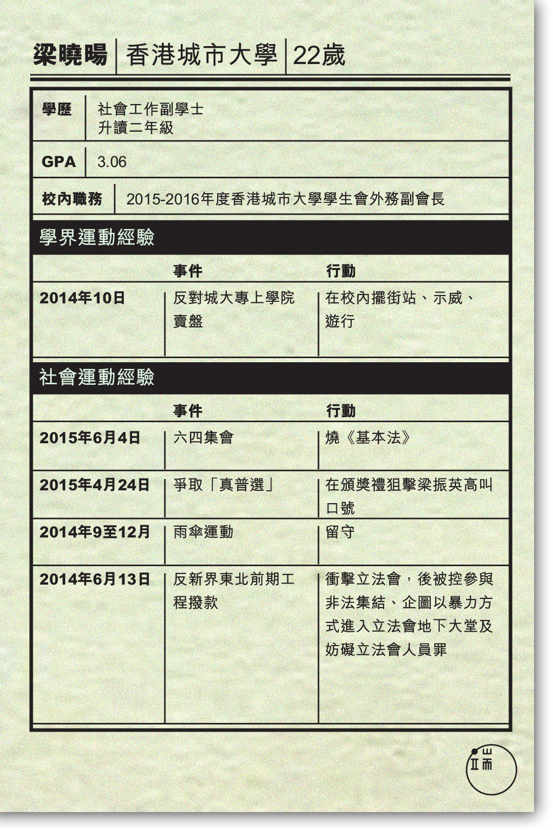梁曉暘簡介。製圖:端傳媒
