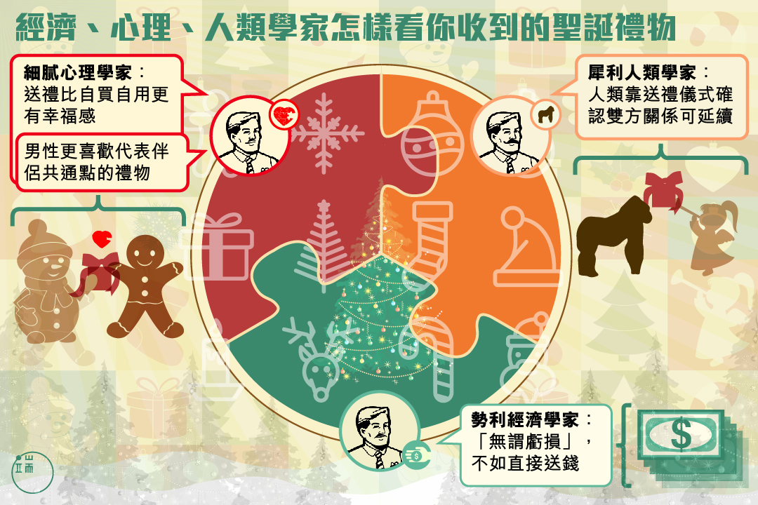 經濟、心理和人類學家怎樣看你收到的聖誕禮物。圖:端傳媒設計部