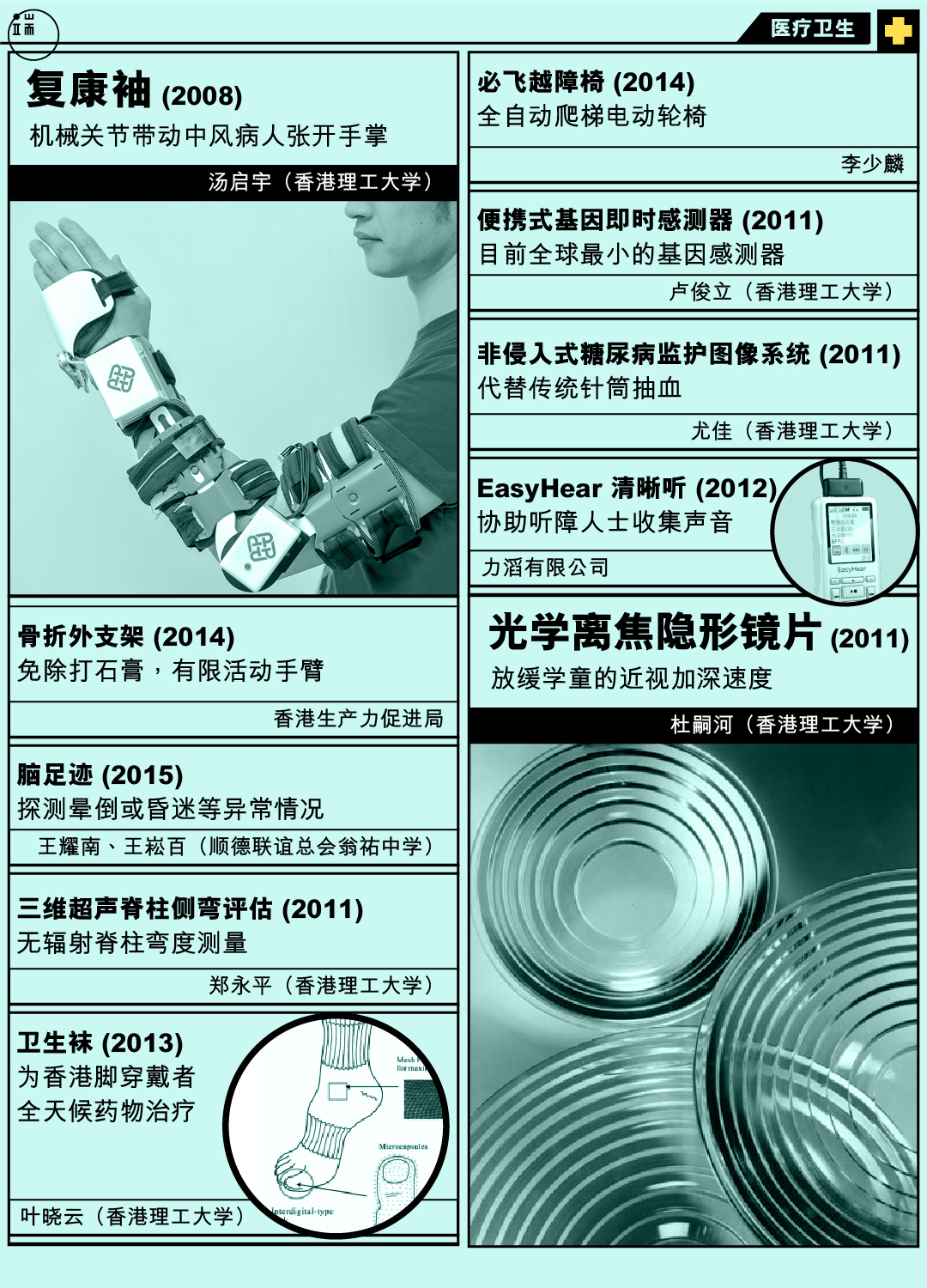 香港发明。图:端传媒设计部