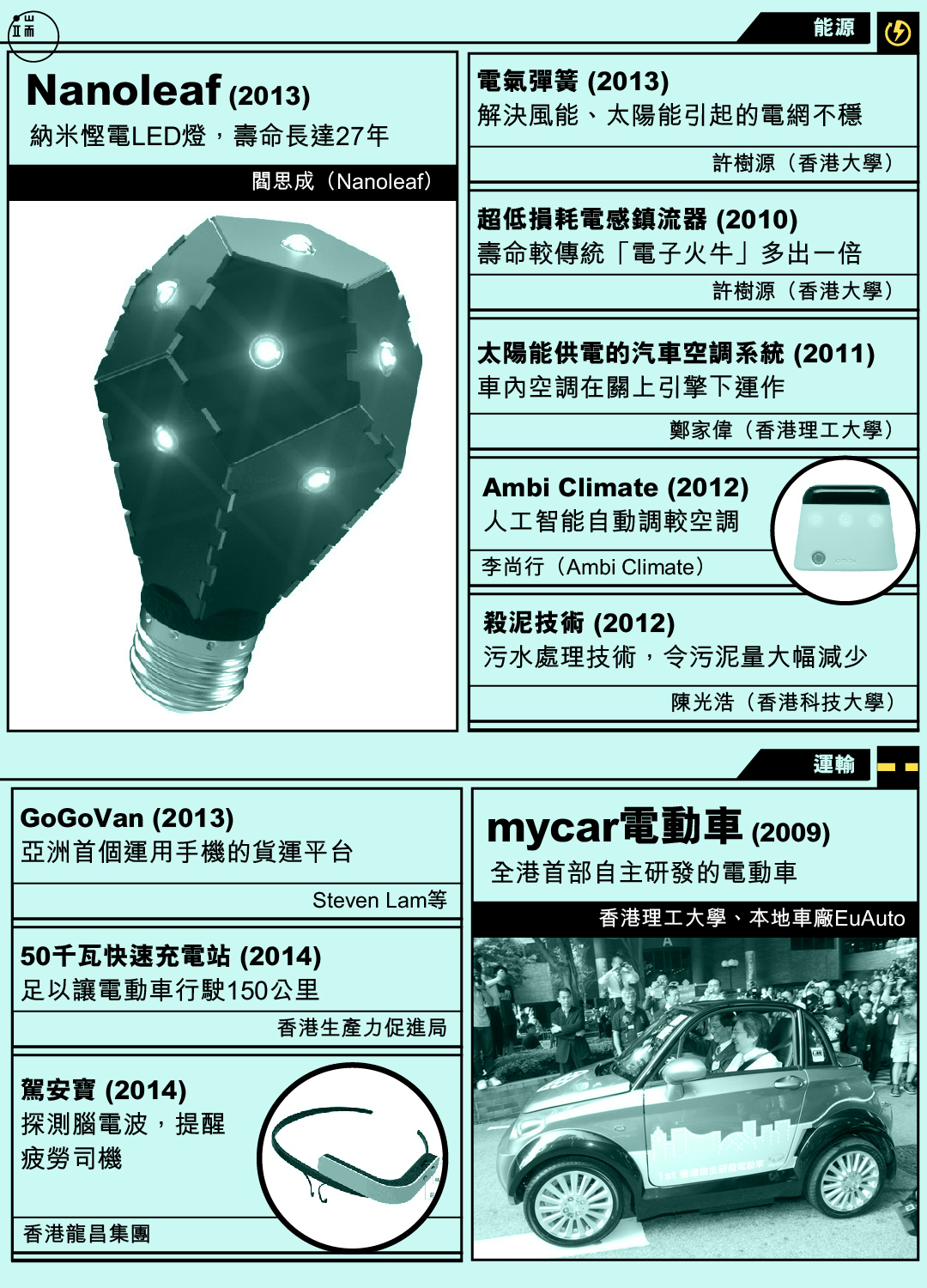 香港發明。圖:端傳媒設計部
