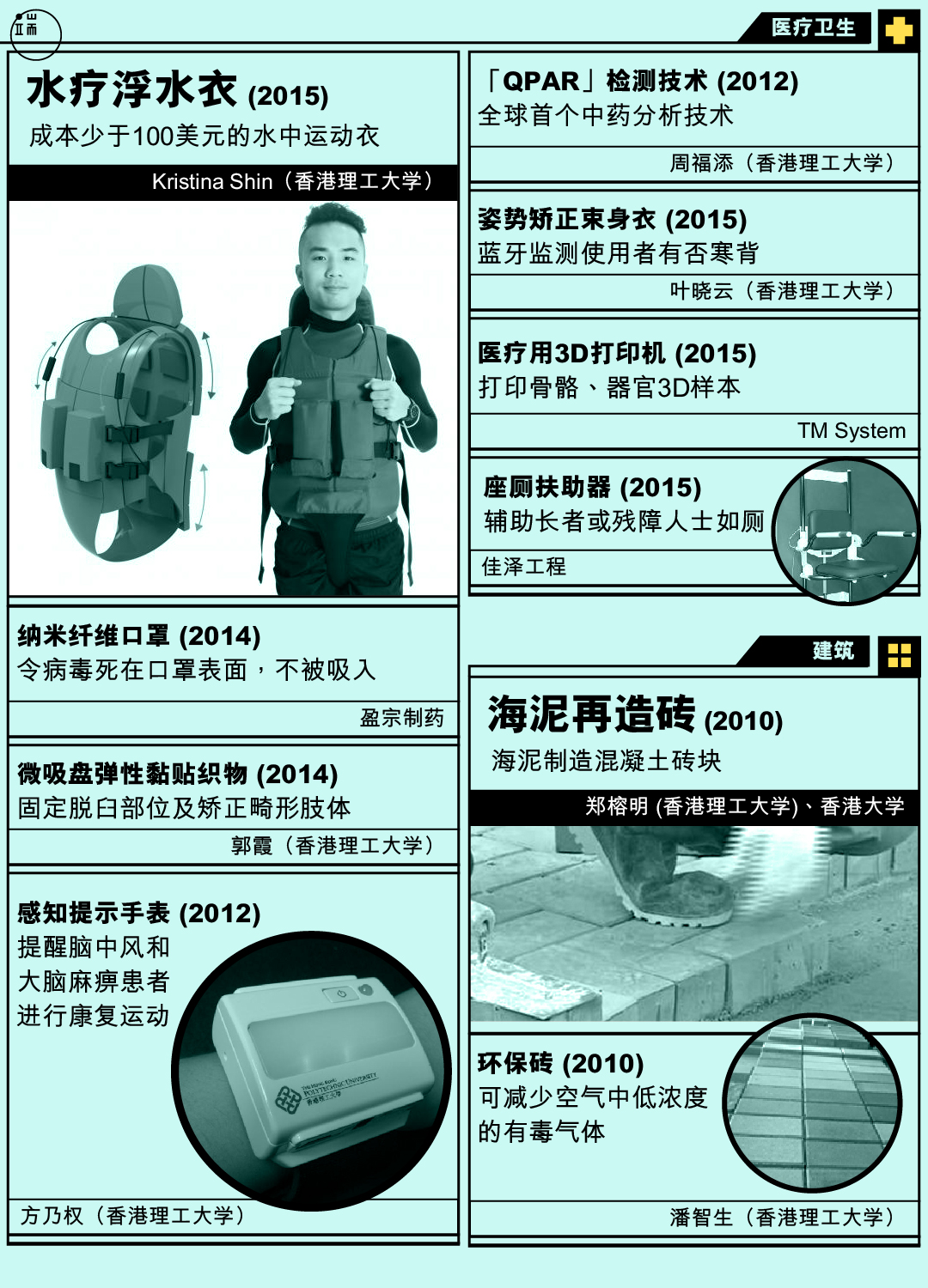 香港发明。图:端传媒设计部
