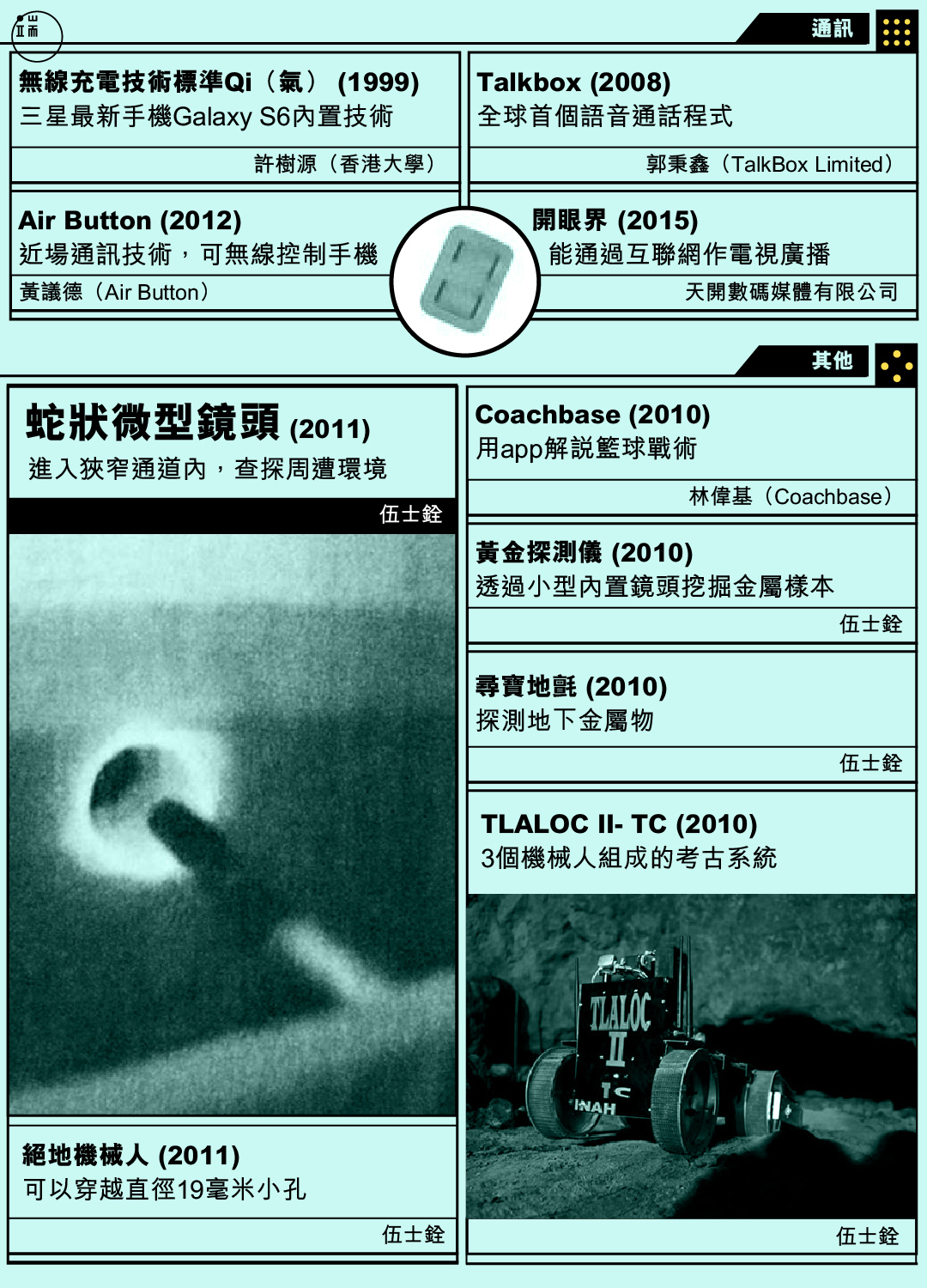 香港發明。圖:端傳媒設計部