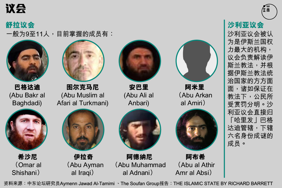 伊斯兰国的舒拉议会和沙利亚议会。 图:端传媒设计部