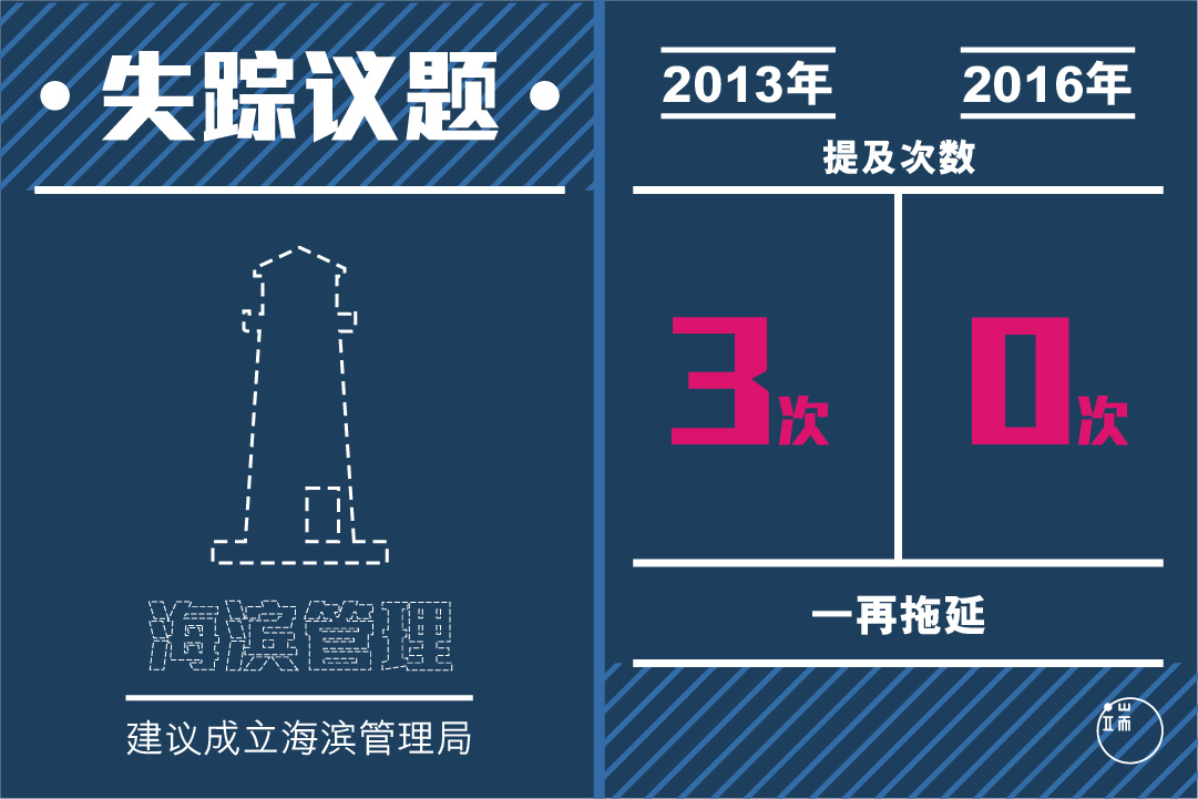 消失的议题。图:端传媒设计部