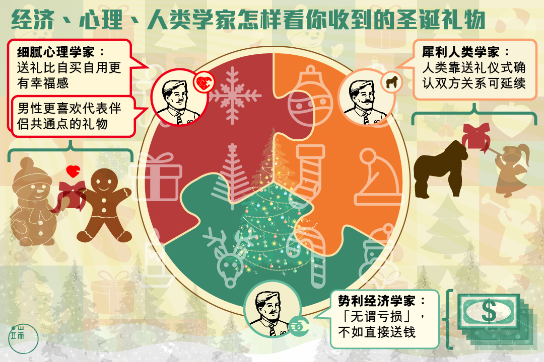 经济、心理和人类学家怎样看你收到的圣诞礼物。图:端传媒设计部