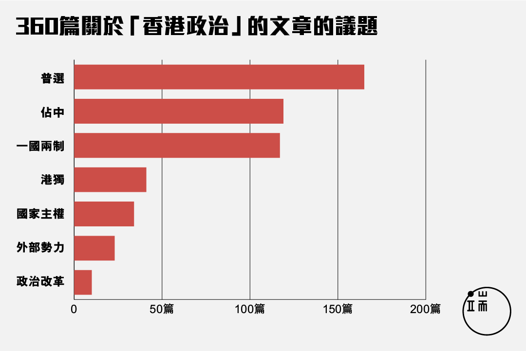 注:分项相加不等于总数。 图:端传媒设计部